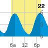Sinnickson Landing tide chart for Thursday, May 22, 2025