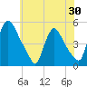 Sinnickson Landing tide chart for Friday, May 30, 2025