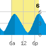 Sinnickson Landing tide chart for Tuesday, May 6, 2025