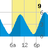 Sinnickson Landing tide chart for Friday, May 9, 2025