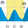 Sinnickson Landing tide chart for Wednesday, June 11, 2025