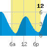 Sinnickson Landing tide chart for Thursday, June 12, 2025