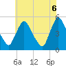 Sinnickson Landing tide chart for Friday, June 6, 2025
