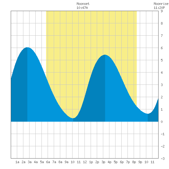 Sinnickson Landing tide chart for Tuesday, July 15, 2025