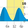 Sinnickson Landing tide chart for Wednesday, July 16, 2025