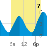 Sinnickson Landing tide chart for Monday, July 7, 2025
