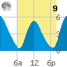 Sinnickson Landing tide chart for Saturday, August 9, 2025