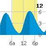 Sinnickson Landing tide chart for Friday, September 12, 2025