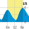 Sinnickson Landing tide chart for Monday, September 15, 2025