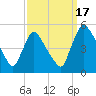 Sinnickson Landing tide chart for Wednesday, September 17, 2025