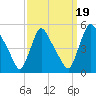 Sinnickson Landing tide chart for Friday, September 19, 2025