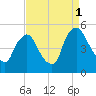 Sinnickson Landing tide chart for Monday, September 1, 2025