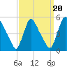 Sinnickson Landing tide chart for Saturday, September 20, 2025