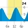 Sinnickson Landing tide chart for Wednesday, September 24, 2025