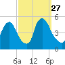 Sinnickson Landing tide chart for Saturday, September 27, 2025