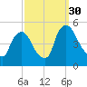 Sinnickson Landing tide chart for Tuesday, September 30, 2025
