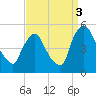 Sinnickson Landing tide chart for Wednesday, September 3, 2025