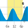 Sinnickson Landing tide chart for Saturday, September 6, 2025