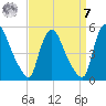 Sinnickson Landing tide chart for Sunday, September 7, 2025
