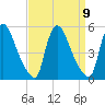 Sinnickson Landing tide chart for Tuesday, September 9, 2025