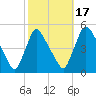 Sinnickson Landing tide chart for Friday, October 17, 2025