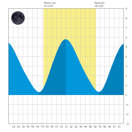 Sinnickson Landing tide chart for Tuesday, October 21, 2025
