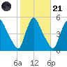 Sinnickson Landing tide chart for Tuesday, October 21, 2025