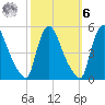 Sinnickson Landing tide chart for Monday, October 6, 2025
