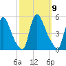 Sinnickson Landing tide chart for Thursday, October 9, 2025