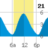 Sinnickson Landing tide chart for Friday, November 21, 2025