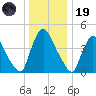 Sinnickson Landing tide chart for Friday, December 19, 2025