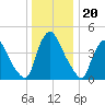 Sinnickson Landing tide chart for Saturday, December 20, 2025