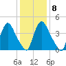 Sinnickson Landing tide chart for Thursday, January 8, 2026