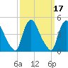 Sinnickson Landing tide chart for Tuesday, March 17, 2026