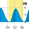 Sinnickson Landing tide chart for Friday, March 20, 2026