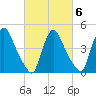 Sinnickson Landing tide chart for Friday, March 6, 2026