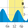 Sinnickson Landing tide chart for Sunday, March 8, 2026