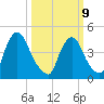 Sinnickson Landing tide chart for Monday, March 9, 2026