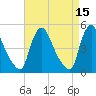 Sinnickson Landing tide chart for Wednesday, April 15, 2026