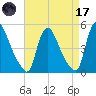Sinnickson Landing tide chart for Friday, April 17, 2026