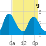 Sinnickson Landing tide chart for Thursday, April 9, 2026