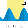 Sinnickson Landing tide chart for Tuesday, May 12, 2026