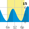 Sinnickson Landing tide chart for Friday, May 15, 2026