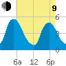 Sinnickson Landing tide chart for Saturday, May 9, 2026