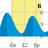 Sinnickson Landing tide chart for Saturday, June 6, 2026