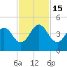 Sisters Creek tide chart for Tuesday, November 15, 2022