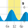 Sisters Creek tide chart for Friday, December 9, 2022