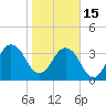 Sisters Creek tide chart for Sunday, January 15, 2023