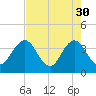 Sisters Creek tide chart for Sunday, April 30, 2023