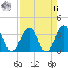 Sisters Creek tide chart for Thursday, April 6, 2023
